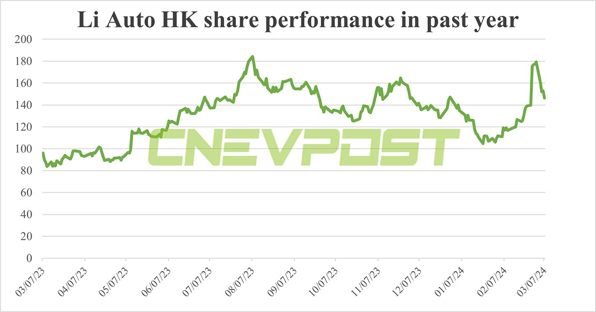BYD Denza reveals strong D9 MPV orders while Li Auto silent on Li Mega