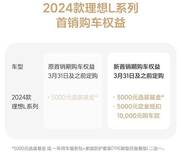 Li Auto to launch lower-priced variants for Li L7, Li L8 in May