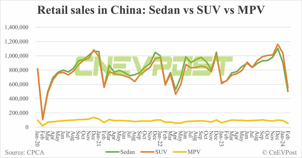 Li Auto mulls lowering Li Mega sales target as orders less than 4,000 after half month on market, report says