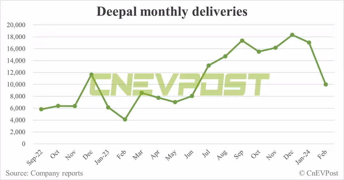 Changan's NEV unit Deepal unveils off-road SUV G318