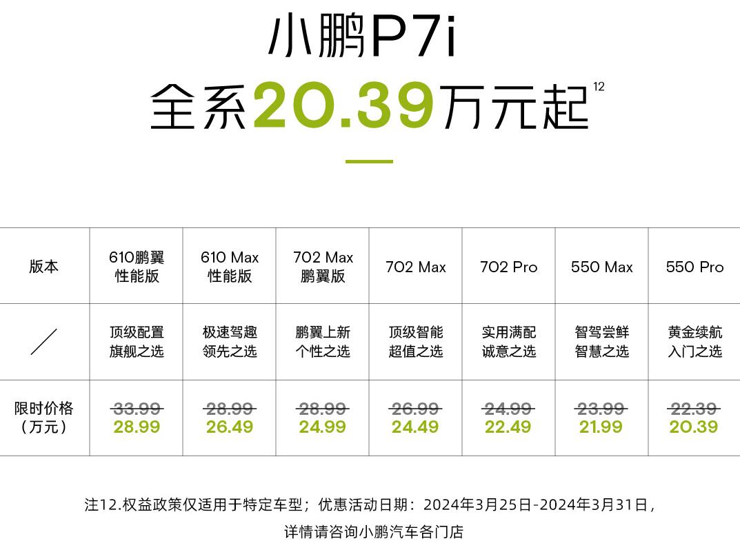 Xpeng launches new P7i variant with scissor doors, offers ,550 limited time discount