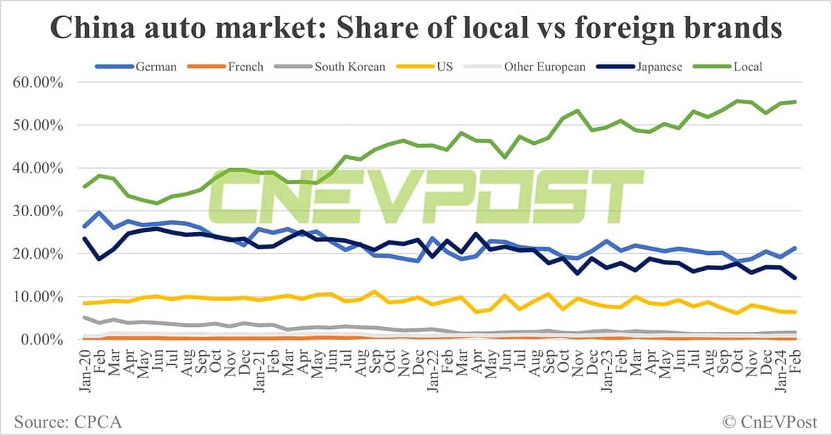 BYD investor event: 5th-gen DM hybrid tech, sales target, and more