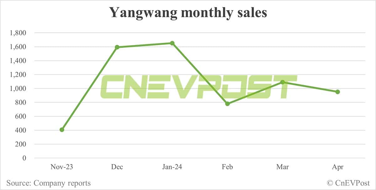 BYD Apr sales breakdown: Song 80,860 units, Qin 51,170