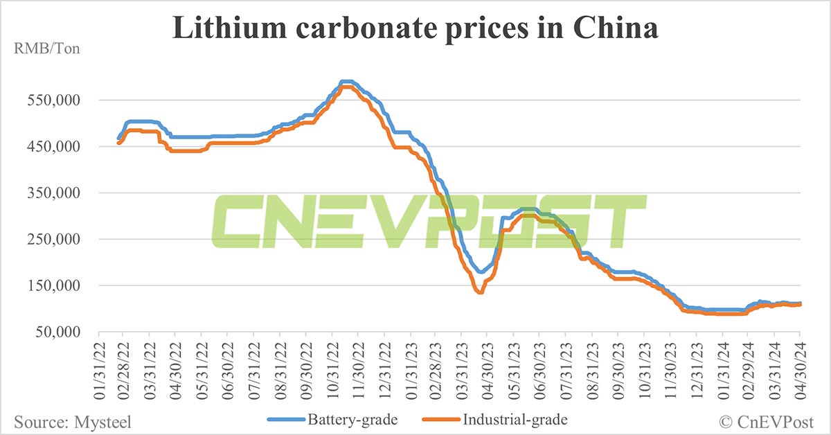 Exclusive: CATL has talked with dozen automakers for tech licensing; working on 2nd-gen sodium batteries
