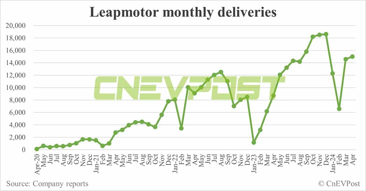 Leapmotor, Stellantis may announce formation of JV next week, report says