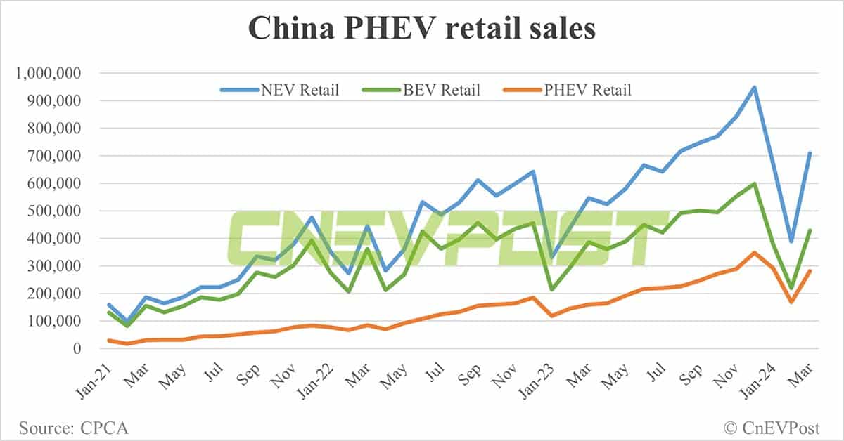Avatr teases new model Avatr 07, pivots to EREVs to boost sales