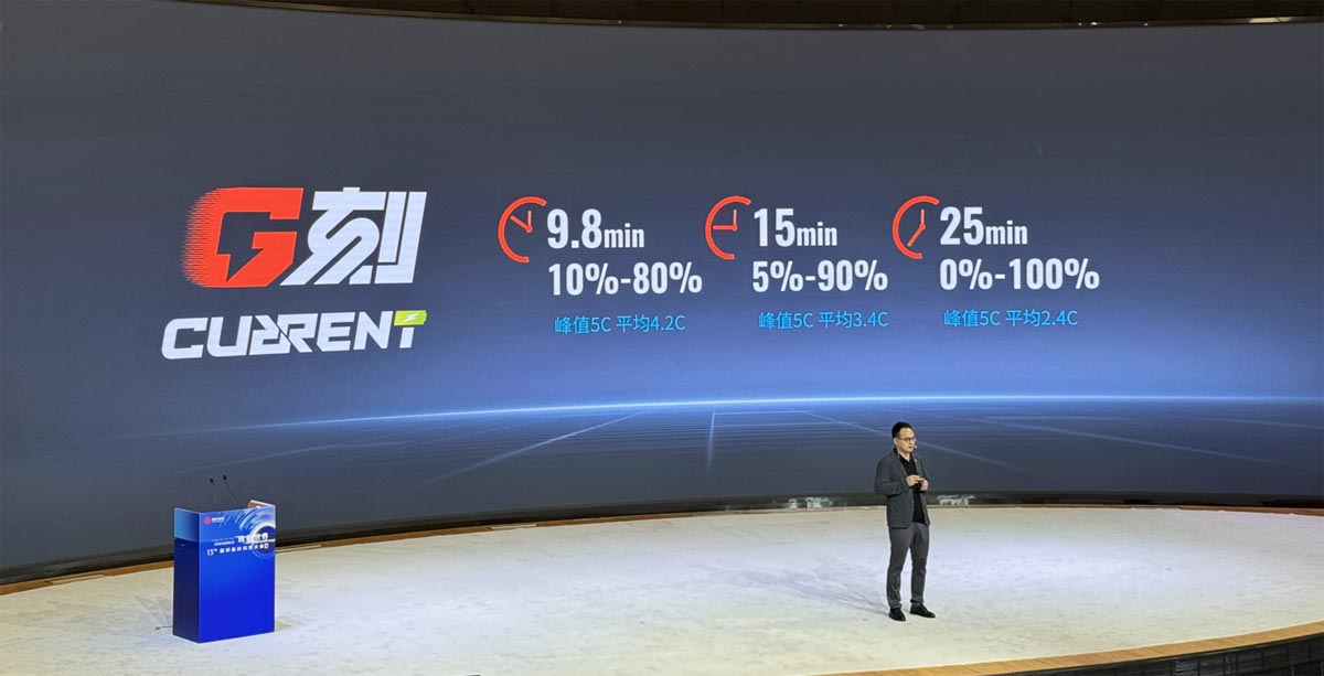 Gotion shows tech muscle with launch of new batteries, announces foray into all-solid-state