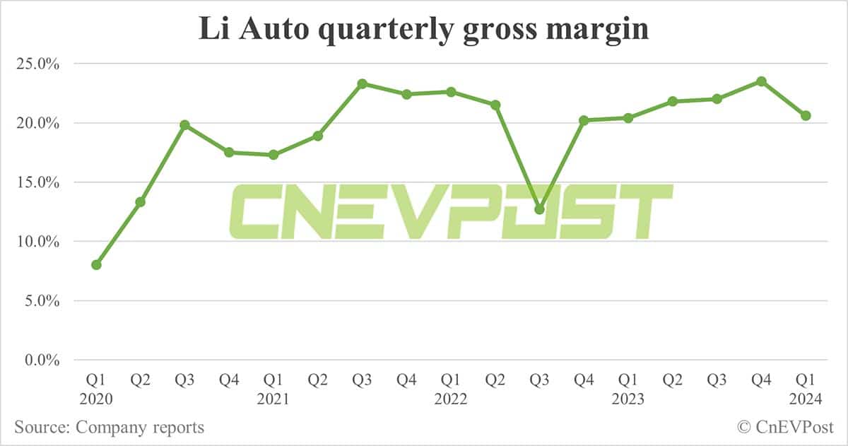 Li Auto Q1 2024 earnings: Deutsche Bank's 1st look