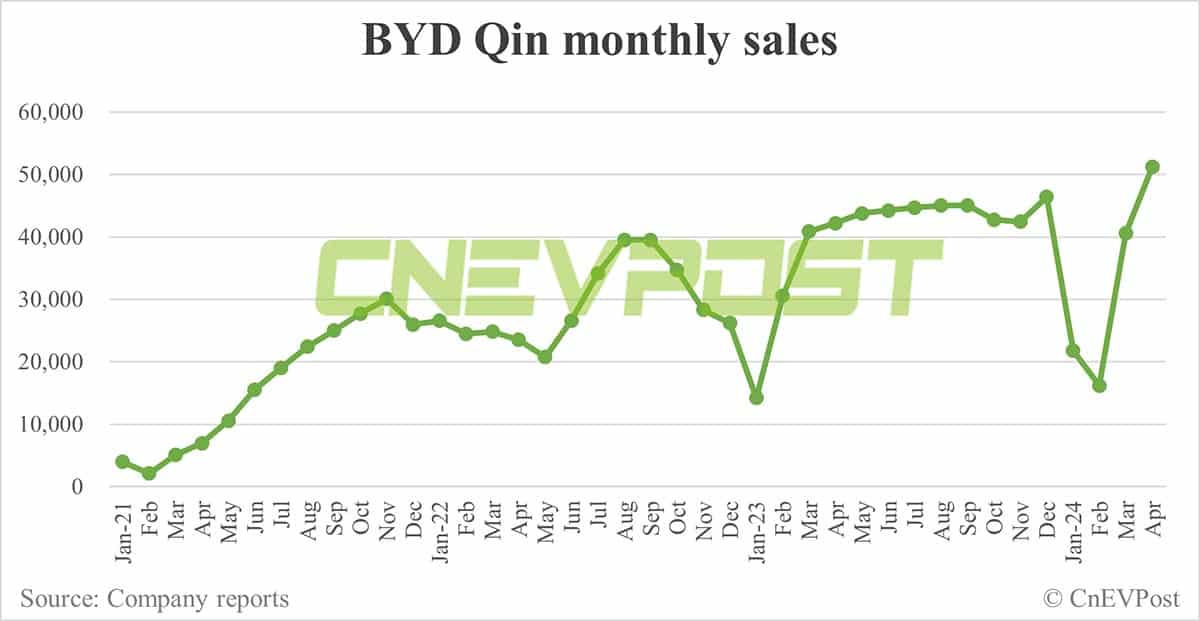 Morgan Stanley cautions of possible new price competition following BYD's launch of 5th-gen DM tech and new models