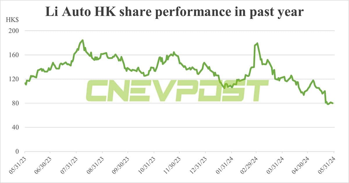 EV stocks surge in HK ahead of May deliveries, Nio leads with 10% gain