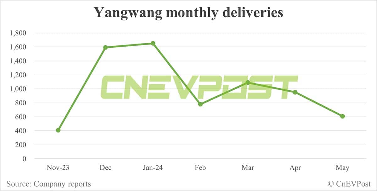 BYD May sales breakdown: Song at 82,174 units, Qin 57,072