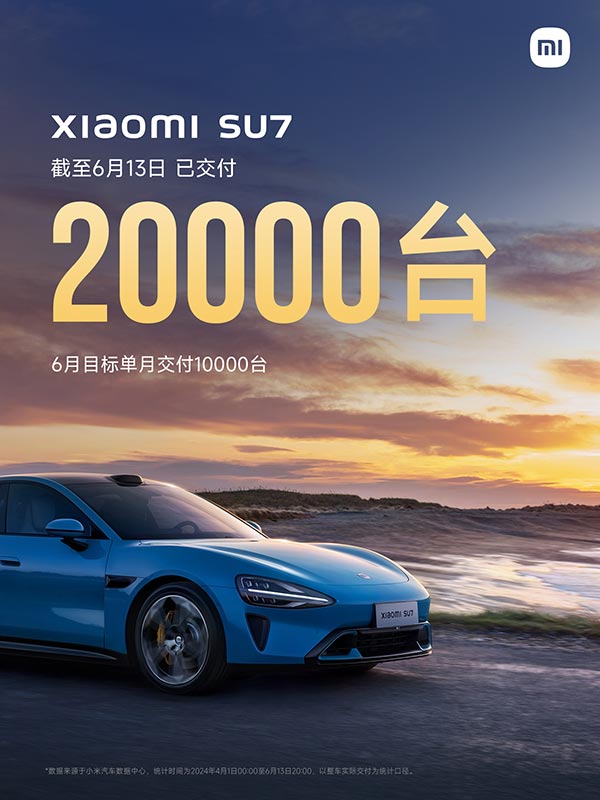 Xiaomi EV says SU7 deliveries have exceeded 20,000 units
