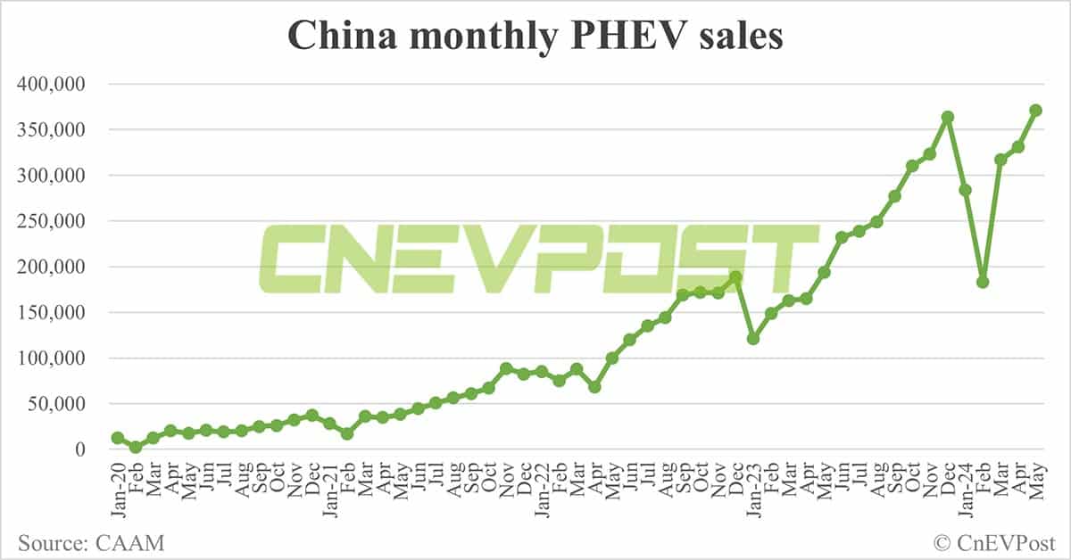China sells 955,000 NEVs in May, up 12% from Apr, CAAM data show