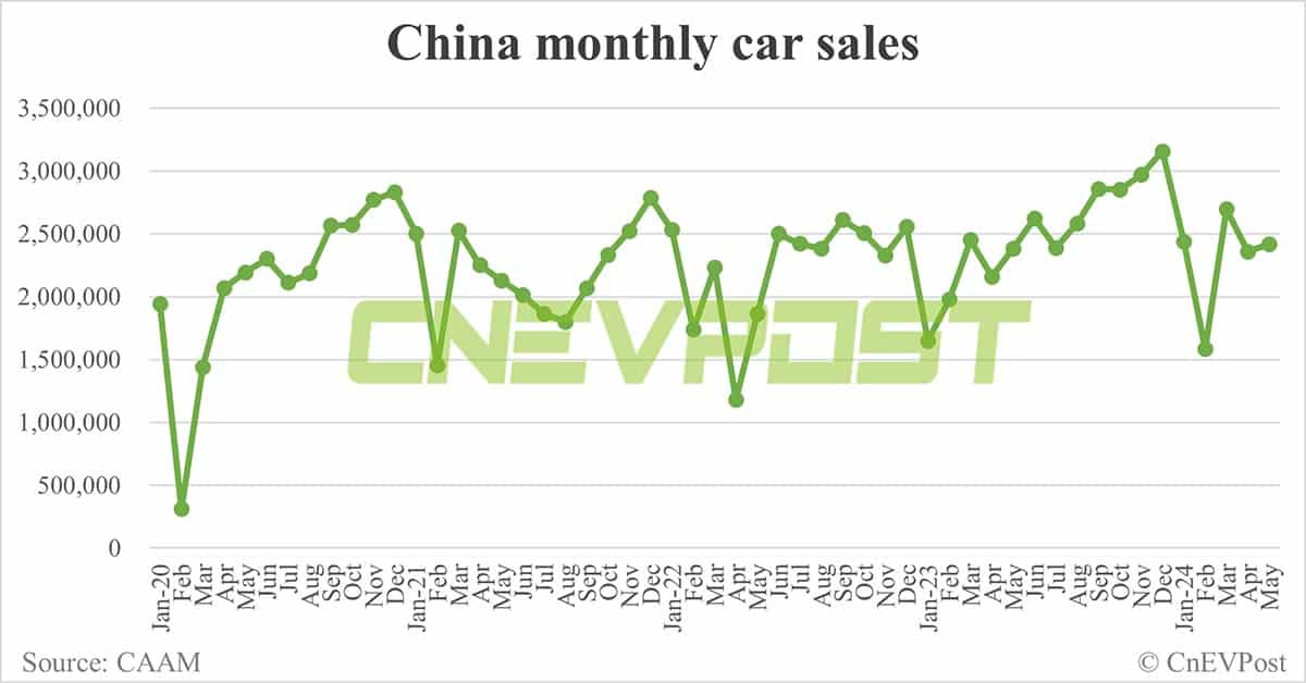 China sells 955,000 NEVs in May, up 12% from Apr, CAAM data show