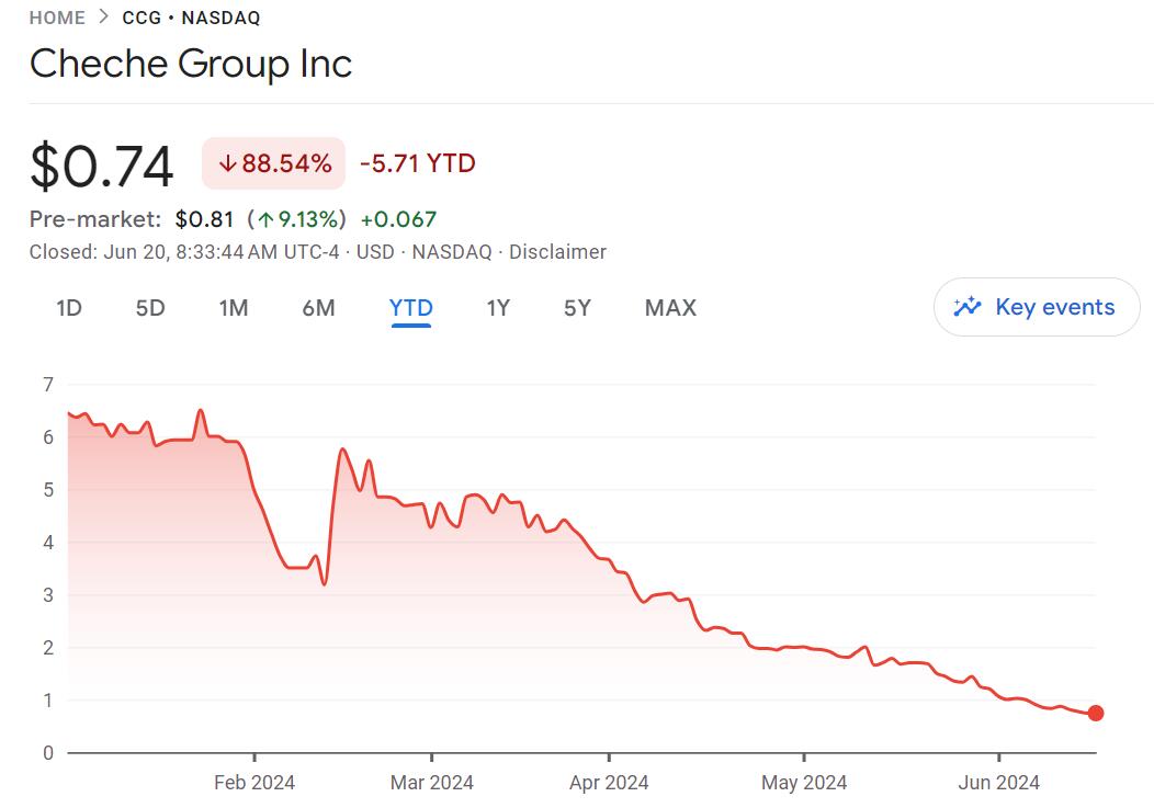 Online auto insurance platform Cheche announces partnership with Nio unit