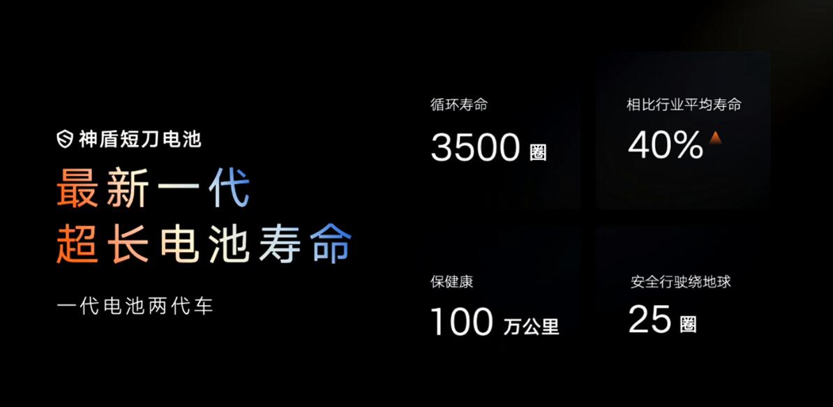 Geely releases new LFP battery with fast charging and energy density of 192 Wh/kg