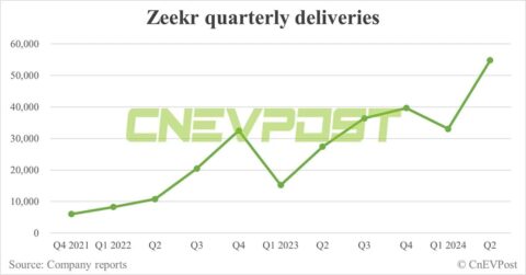 Zeekr to report Q2 2024 earnings on Aug 21