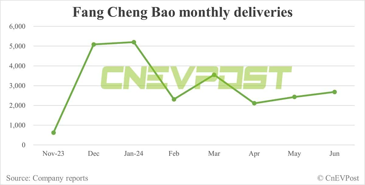 BYD Jun sales breakdown: Song 70,219 units, Qin 68,450