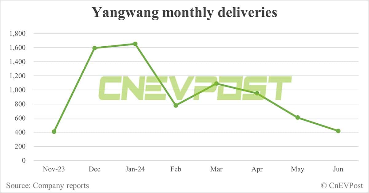 BYD Jun sales breakdown: Song 70,219 units, Qin 68,450