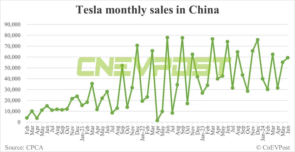 Tesla Model 3 wait time in China further extended to 3-5 weeks