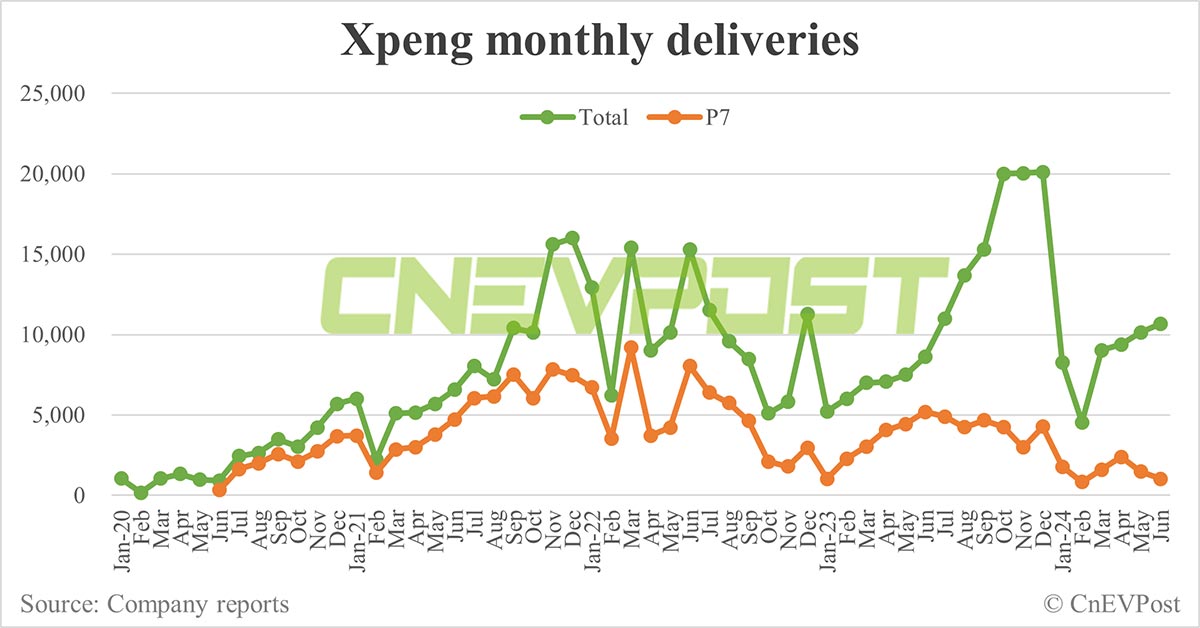 Xpeng names 'F57' sedan P7+, releases 1st official images