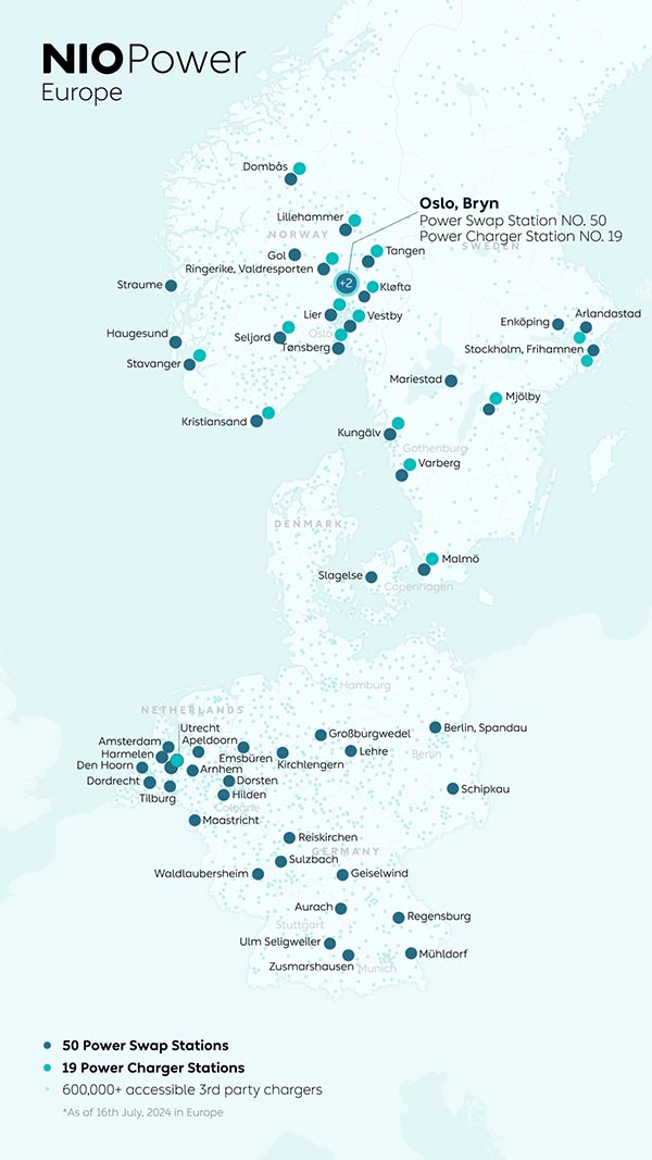 Nio reaches 50 swap stations in Europe