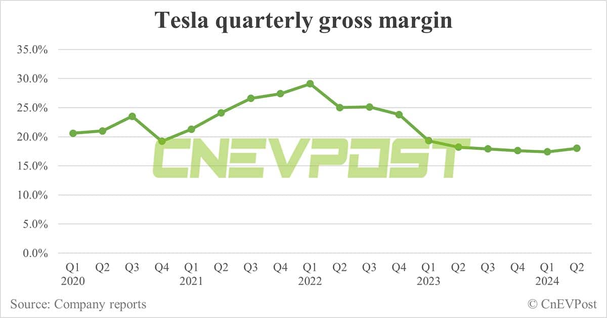 Tesla expects FSD approval in China by year-end