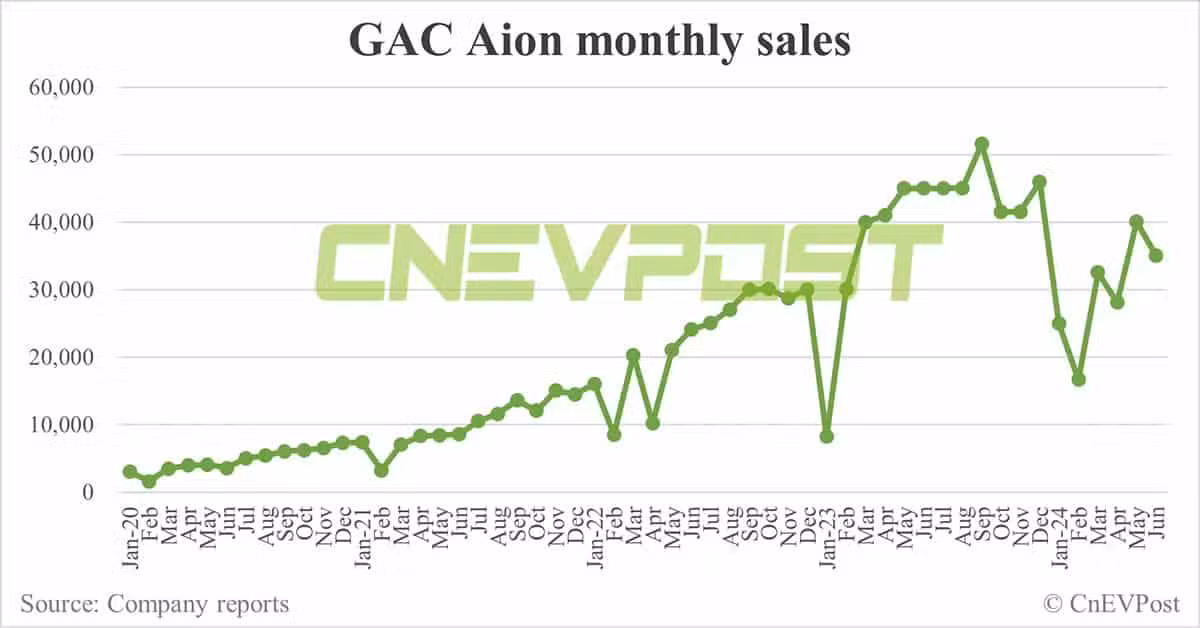 GAC Aion launches updated Aion V SUV to target global markets