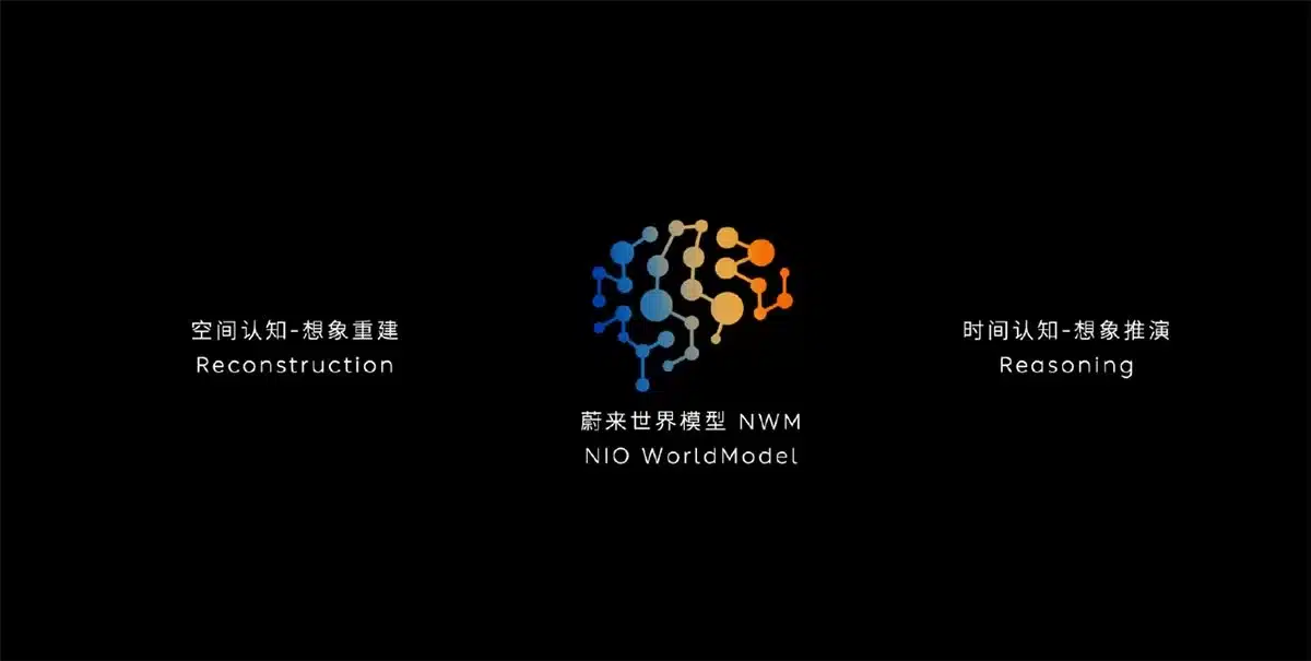 Nio IN 2024: Autonomous driving chip, SkyOS, 2nd-gen Nio Phone, and more