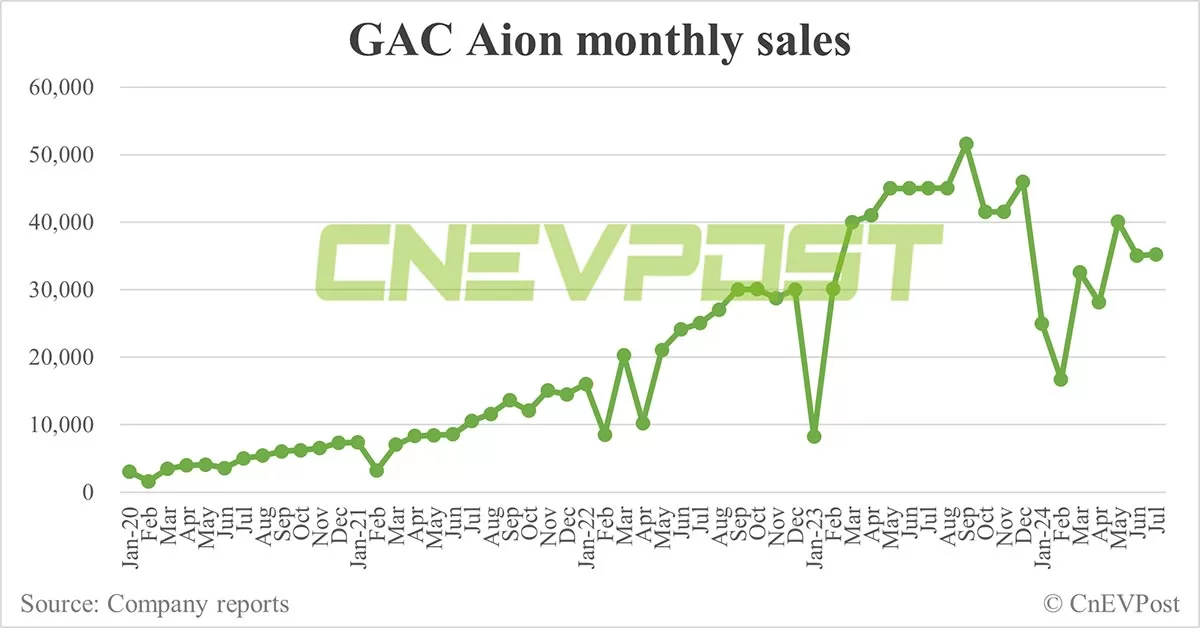 GAC Aion sub-brand Hyper sees SSR supercar's overseas edition roll off line