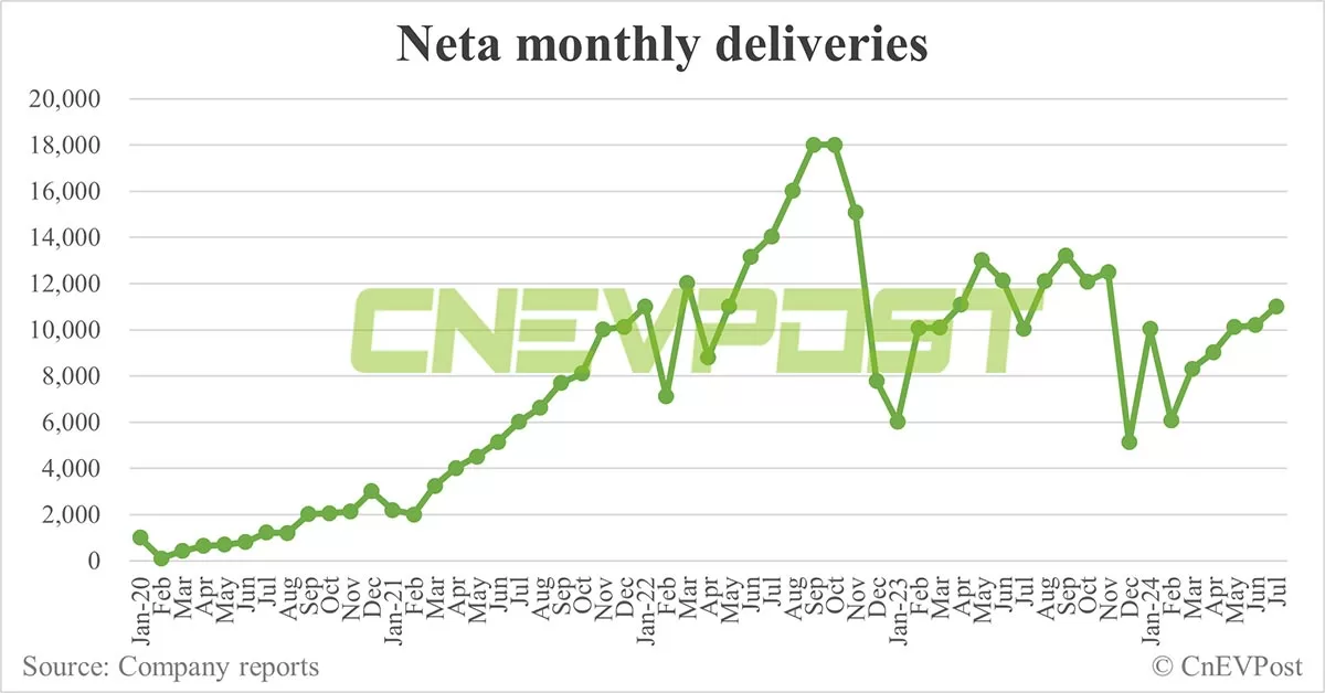 Neta launches updated Neta X SUV with lower prices