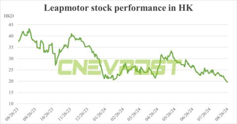 Leapmotor CEO pledges to increase shareholding in company