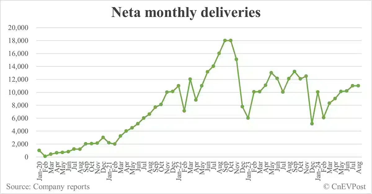 Former Goldman Sachs banker joins Neta to facilitate IPO efforts