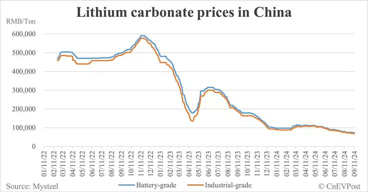 CATL suspending lithium production in Jiangxi, sending lithium producer shares soaring