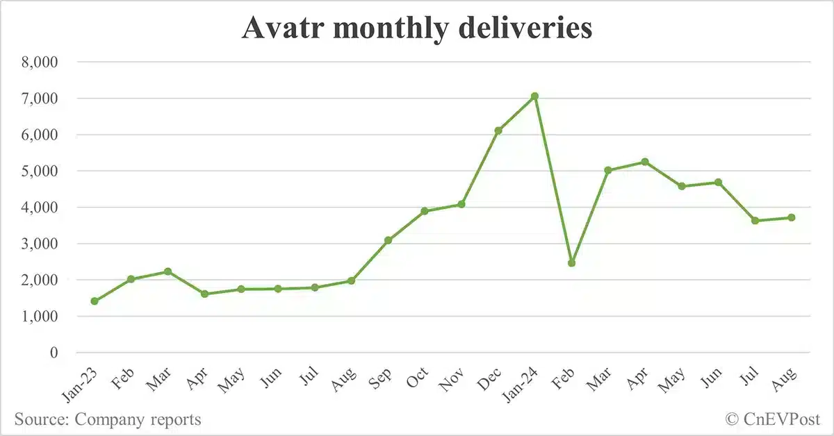 Avatr enters Thailand with launch of Avatr 11 SUV