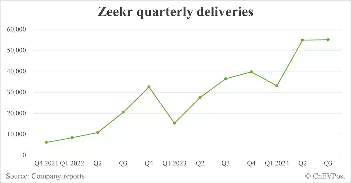 Zeekr to report Q3 2024 earnings on Nov 14