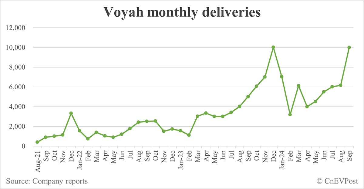 Dongfeng Voyah launches electric SUV Zhiyin, to be available in global markets
