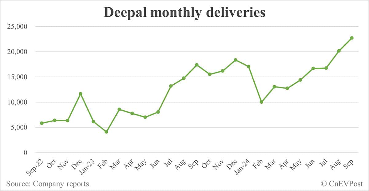 Changan Deepal launches S05 SUV at starting price of ,880