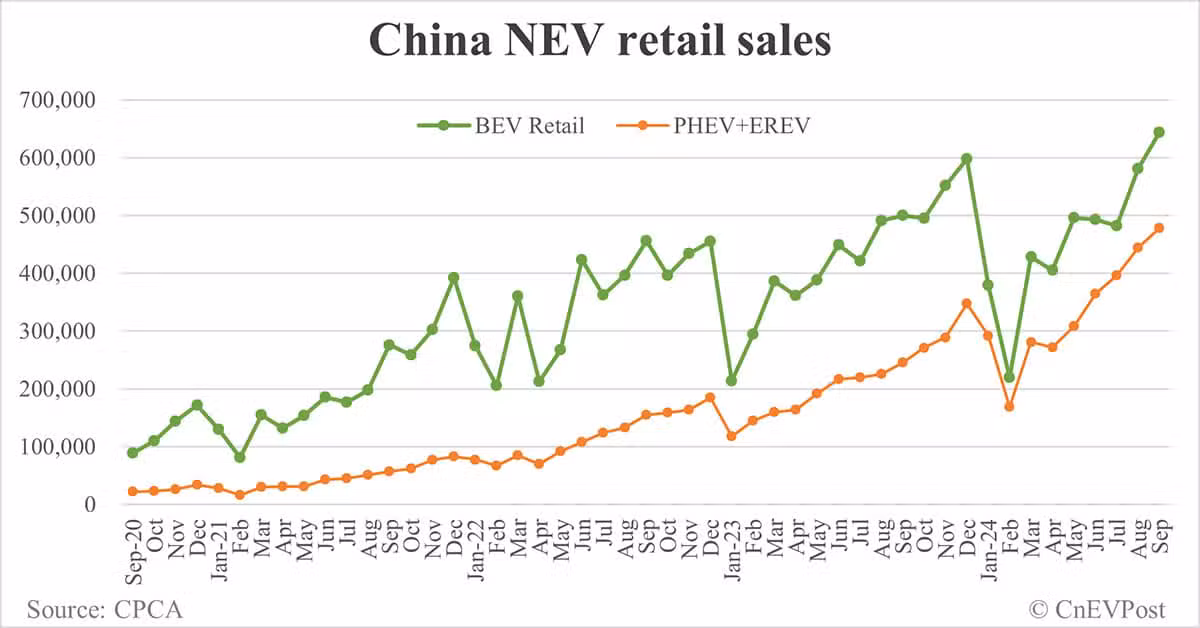 CATL launches Freevoy battery for hybrid cars that can offer over 400 km range