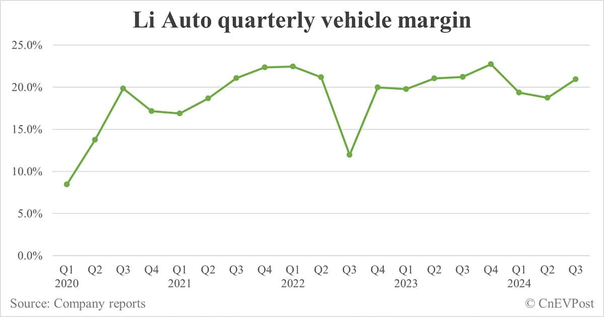 Li Auto beats Q3 revenue and net income estimates, but Q4 guidance appears to disappoint