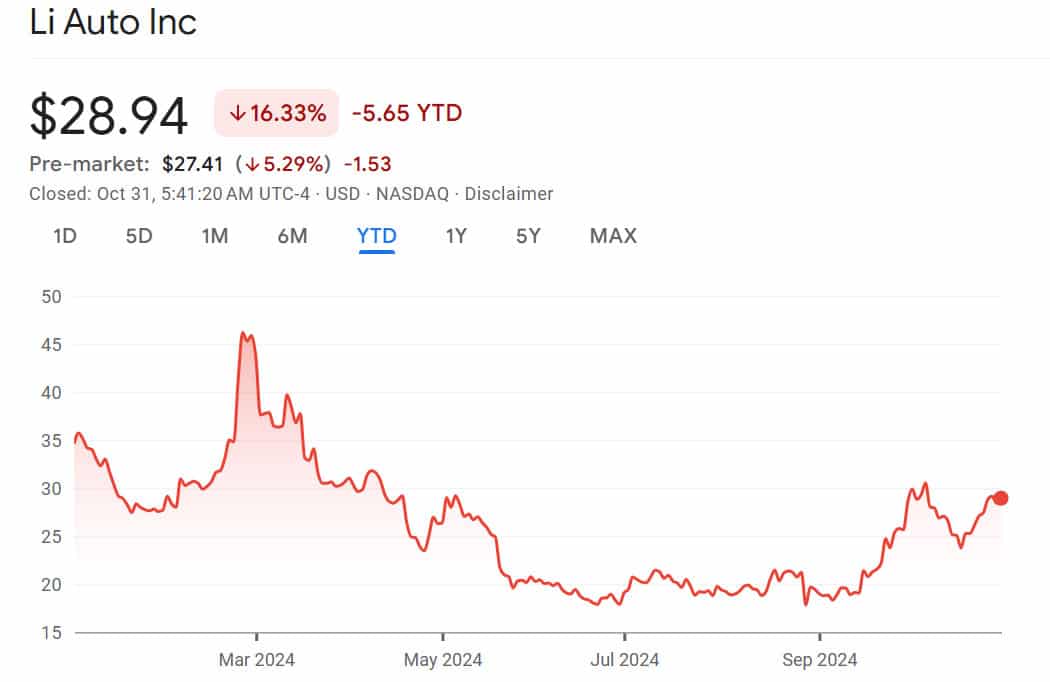 Li Auto beats Q3 revenue and net income estimates, but Q4 guidance appears to disappoint