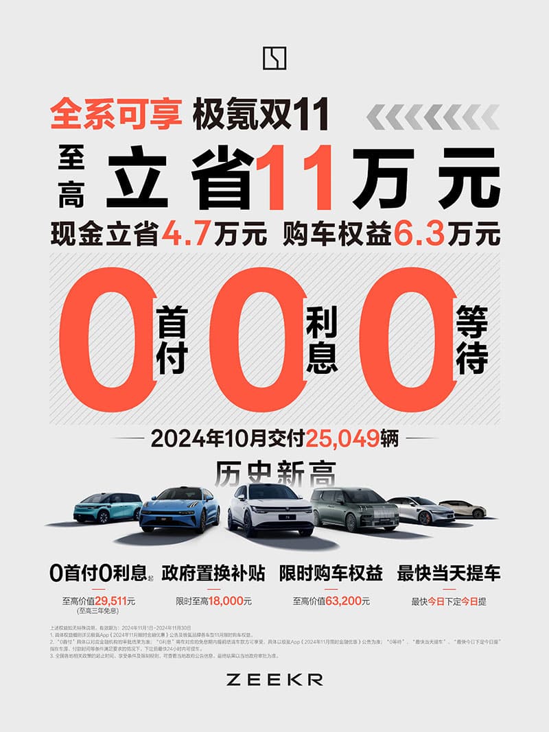 Zeekr delivers 25,049 cars in Oct, 2nd consecutive record month