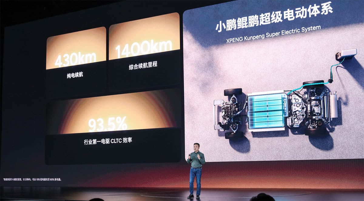 Xpeng AI Day: Hybrid system, AI chip, flying cars, humanoid robot, and more