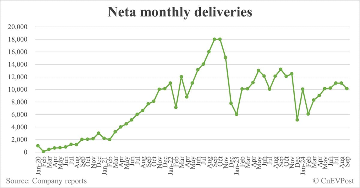 Neta making massive layoffs, report says