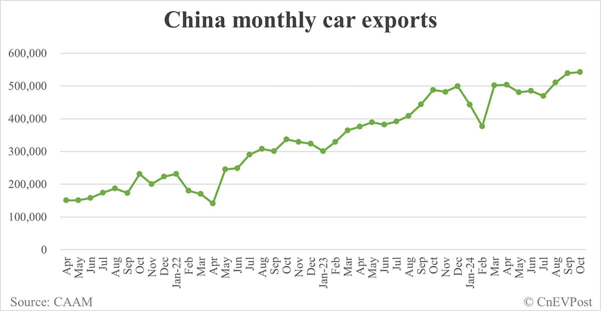 China NEV sales rise to new record of 1.43 million in Oct, CAAM data show