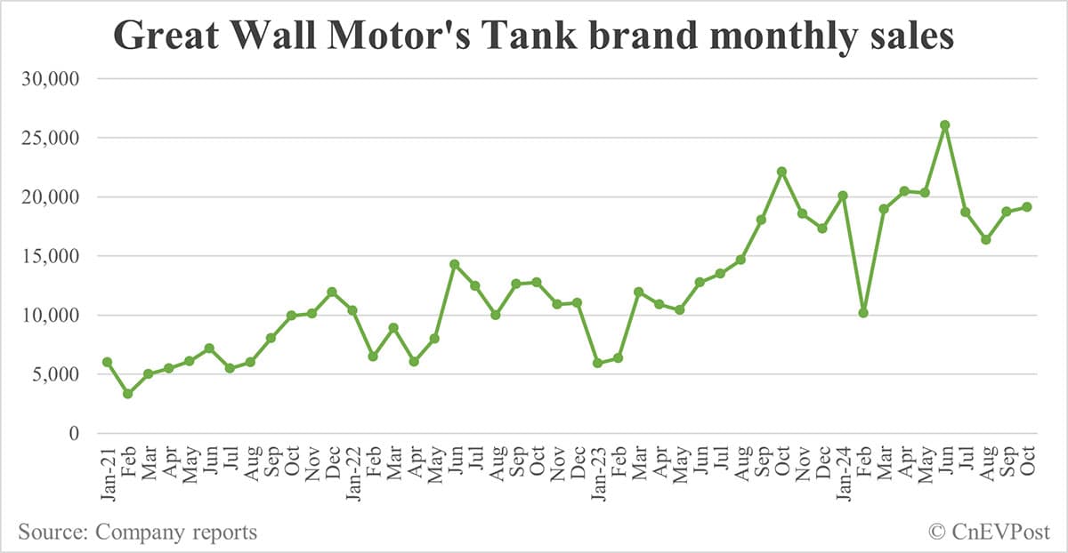 Great Wall Motor to adopt Huawei's driver assist system, report says