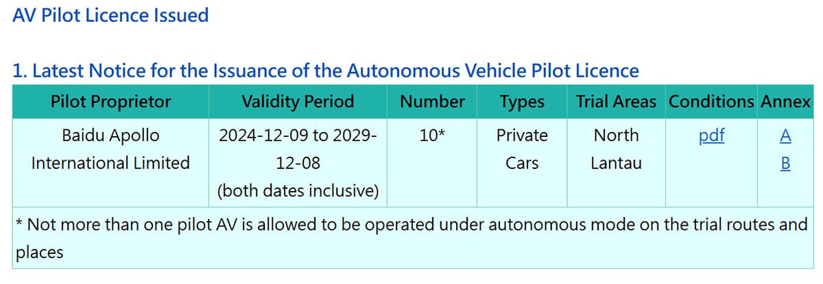 Baidu Apollo Go gets license to test robotaxis in HK