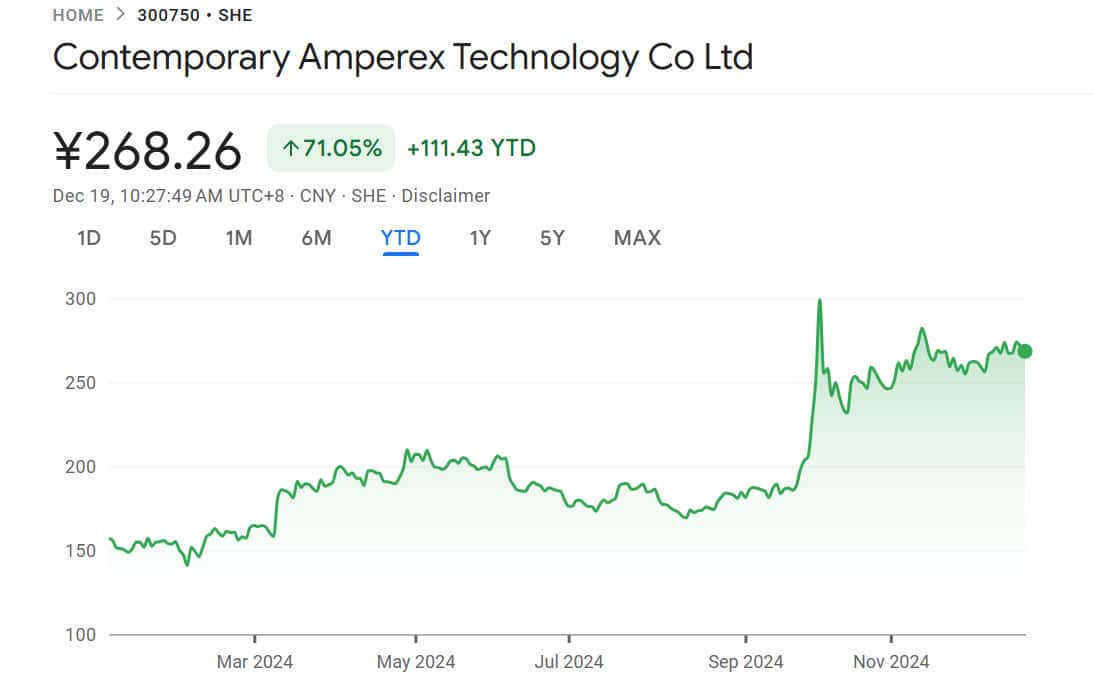 CATL reportedly mulling HK listing to raise at least billion