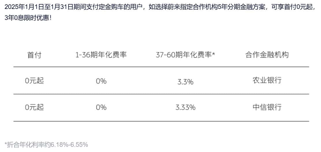 Nio launches limited-time 0-interest financing plans for main brand and Onvo sub-brand