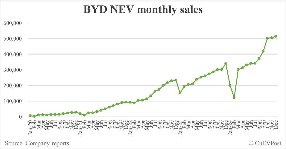 BYD begins pre-sales of Seal 05 DM-i hybrid sedan, starting at ,250